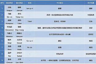 OPTA：阿森纳本赛季26轮狂轰62球，队史上仅次63/64赛季的69球